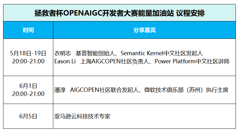 4場線上技術指導+4場線下城市沙龍，OPENAIGC開發者大賽能量充電走起！