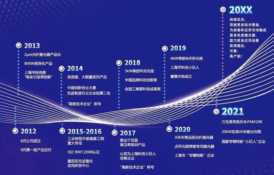 專訪飛博激光：穩中求變，領航激光應用新紀元