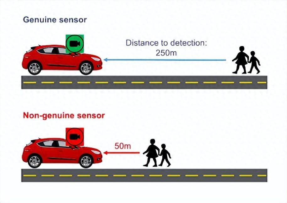 了解 ADAS 和車艙監控系統對網絡安全圖像傳感器的需求