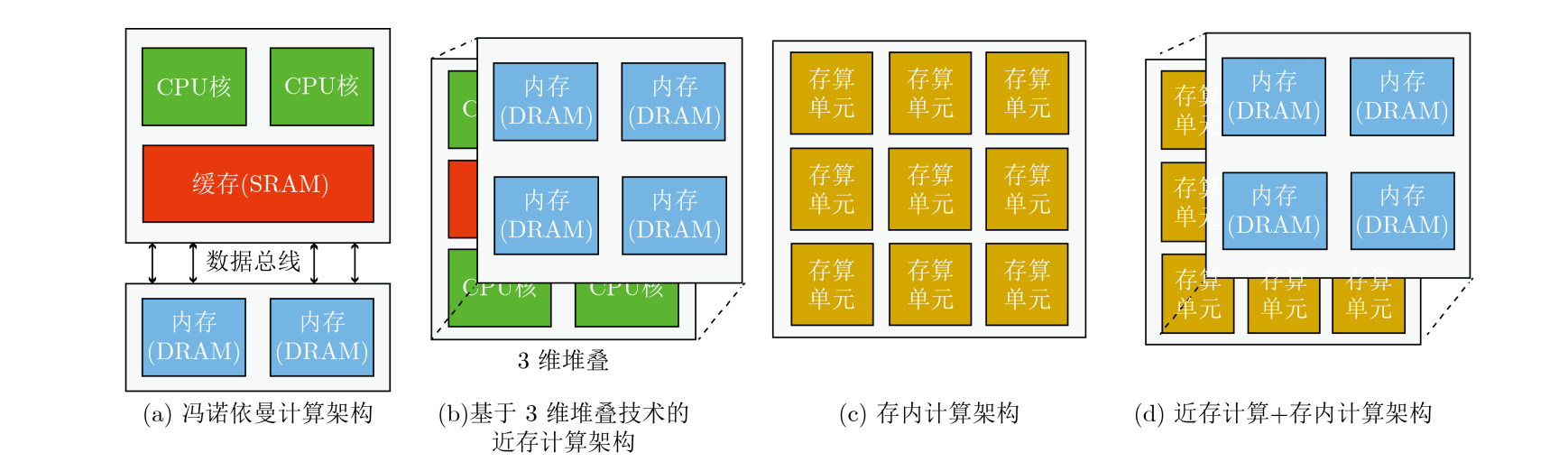 <b class='flag-5'>知</b><b class='flag-5'>存</b>科技助力AI应用落地：WTMDK2101-ZT1评估板实地评测与性能揭秘