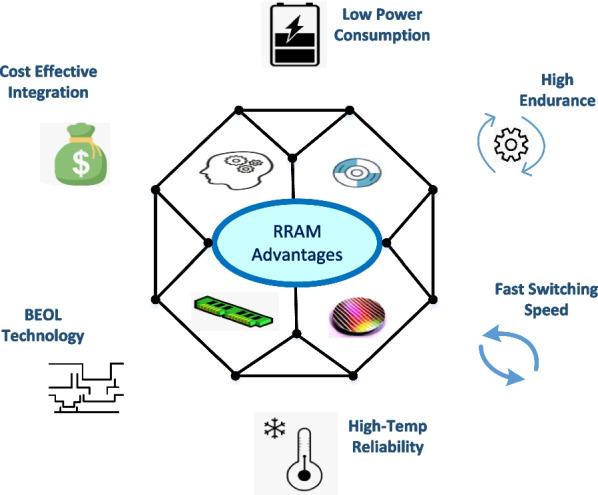 RRAM機制、材料及其在神經形態計算中的應用