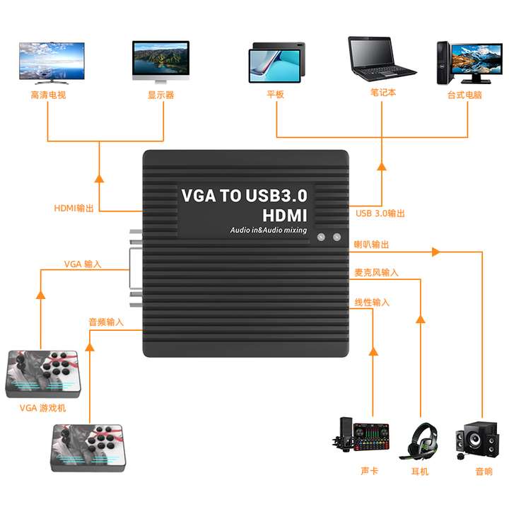 革新視界，暢通無阻：LCC385 VGA轉HDMI采集卡深度解析