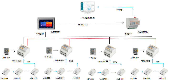 <b class='flag-5'>母線槽</b>接頭處<b class='flag-5'>測(cè)溫</b>監(jiān)控配置<b class='flag-5'>方案</b>