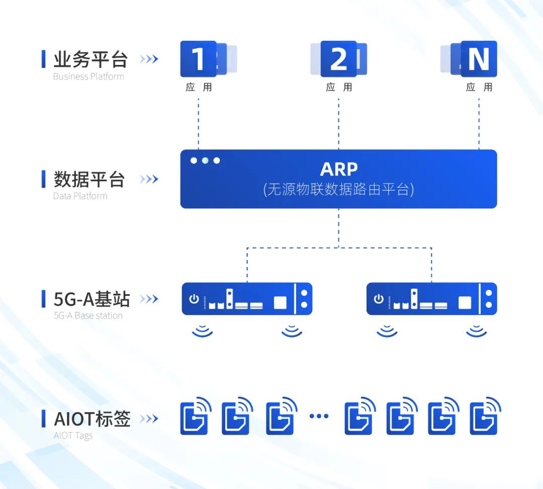 中国移动