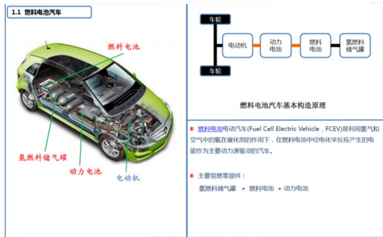 淺談電動汽車火災特性及處置對策