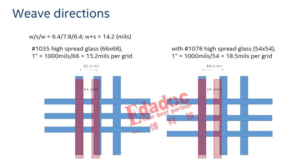 好吧，高速先生承認<b class='flag-5'>這個</b>PCB設計方法的確有點意思，但是不多！