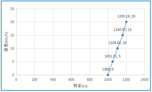 人工智能