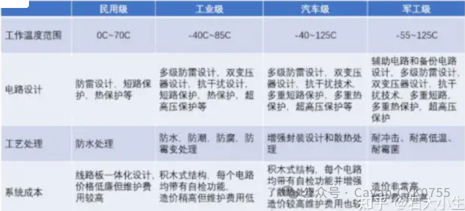 印制电路