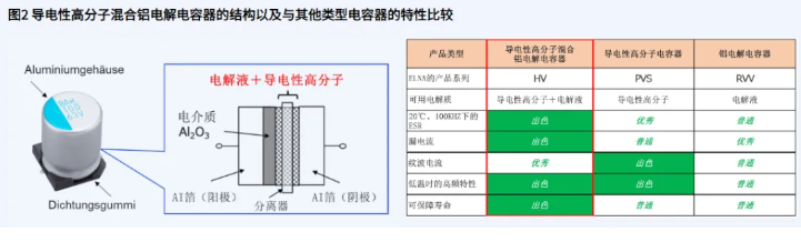 太陽(yáng)誘電：順應時(shí)代需求的新型電容器為何能在全球得到廣泛應用（下）
