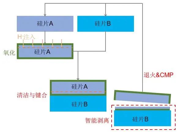 硅片