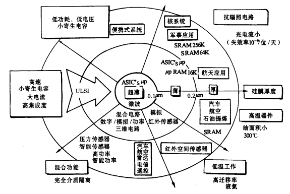 硅片