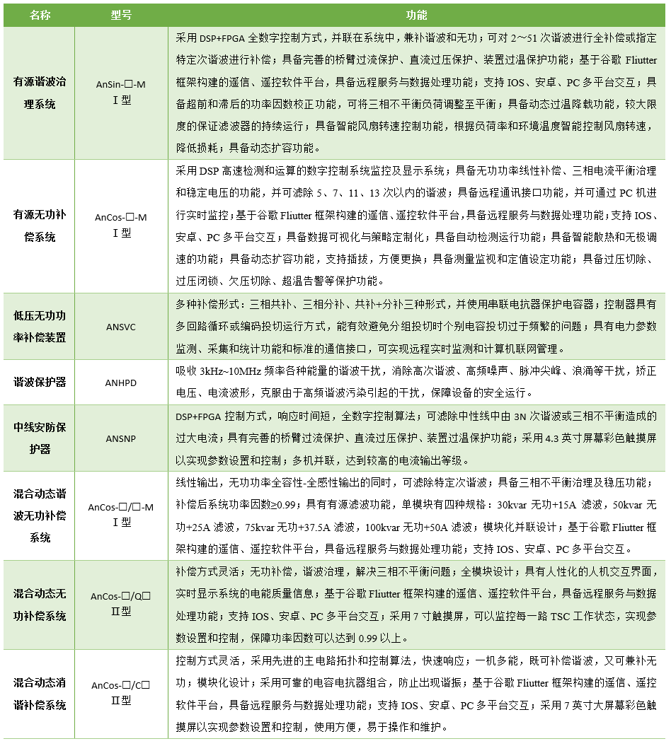 學校電能質量治理解決方案