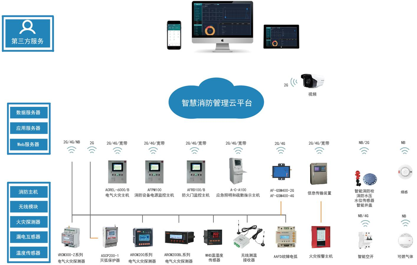 汽車制造<b class='flag-5'>智慧</b><b class='flag-5'>消防</b>平臺<b class='flag-5'>解決方案</b>