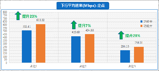 网络