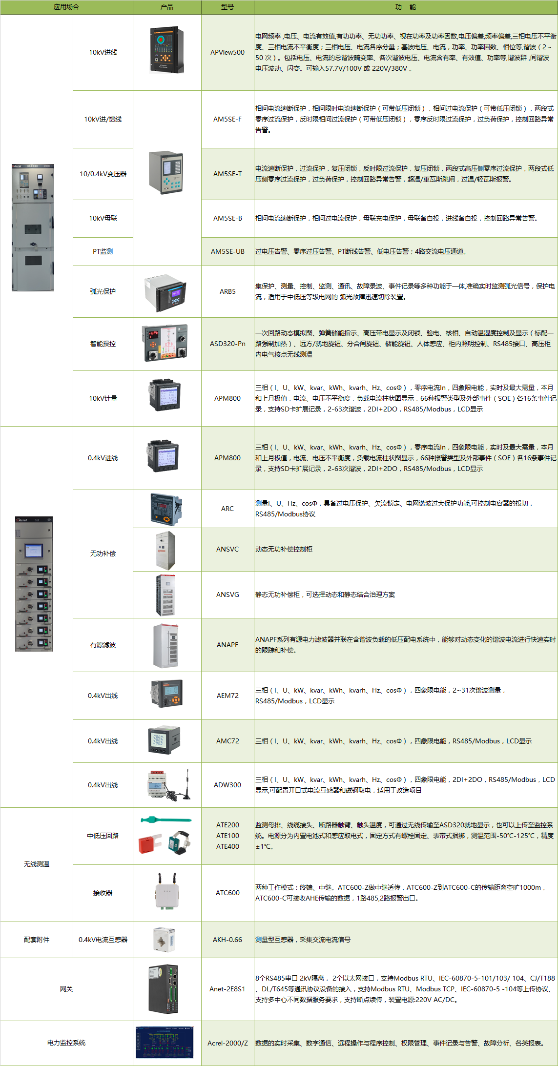 工廠(chǎng)電力監控解決方案