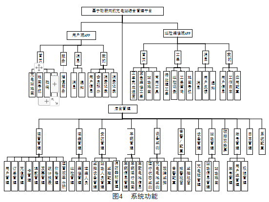 充电桩