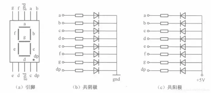 CW32數字電壓電流表軟件教程-實(shí)驗三：數碼管顯示數字