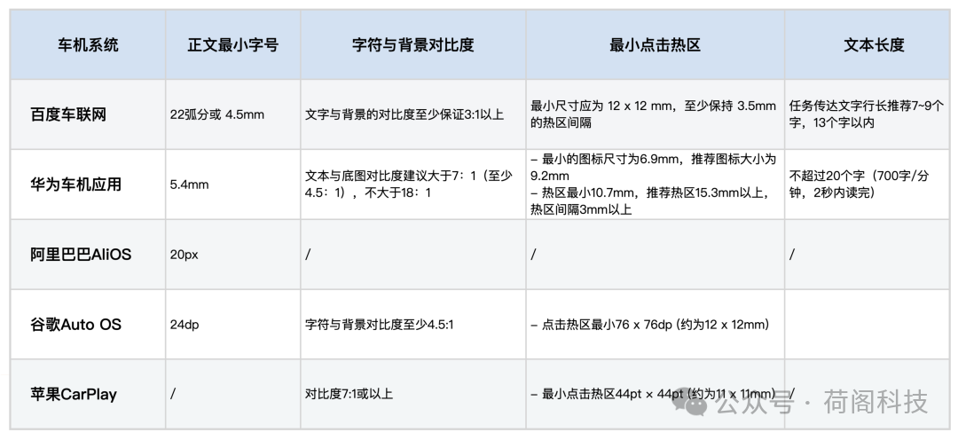 智能网联