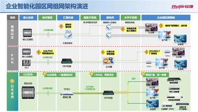 彩光賦能中國智造 極簡光3.X助力“數智”轉型