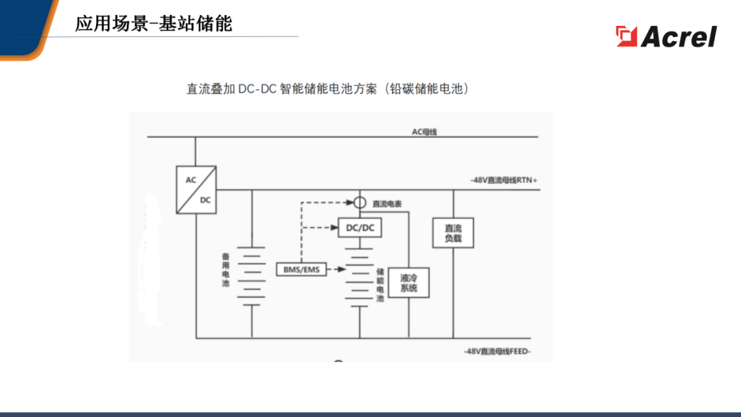 光伏