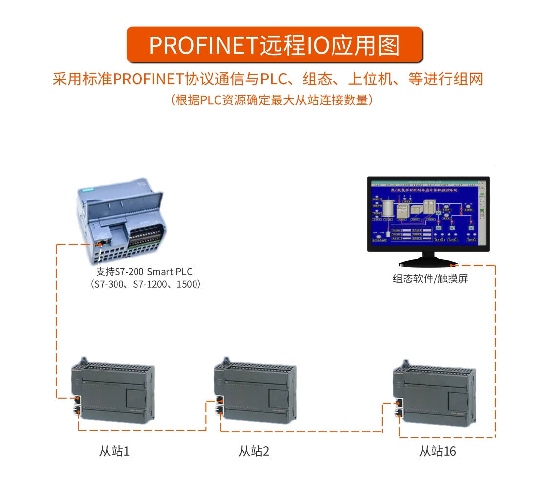 關于<b class='flag-5'>Profinet</b>遠程<b class='flag-5'>IO</b>模塊的超詳細講解