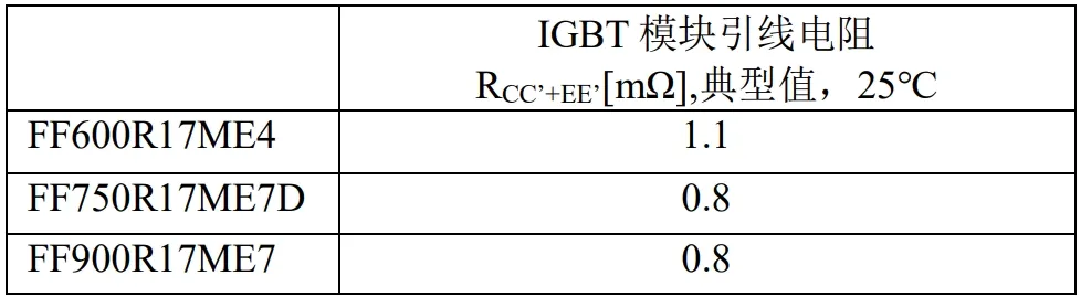 IGBT