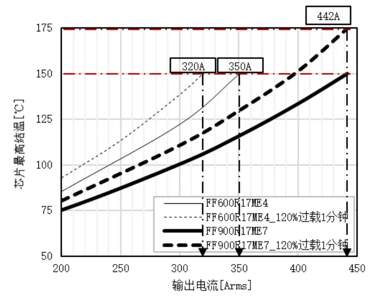 IGBT