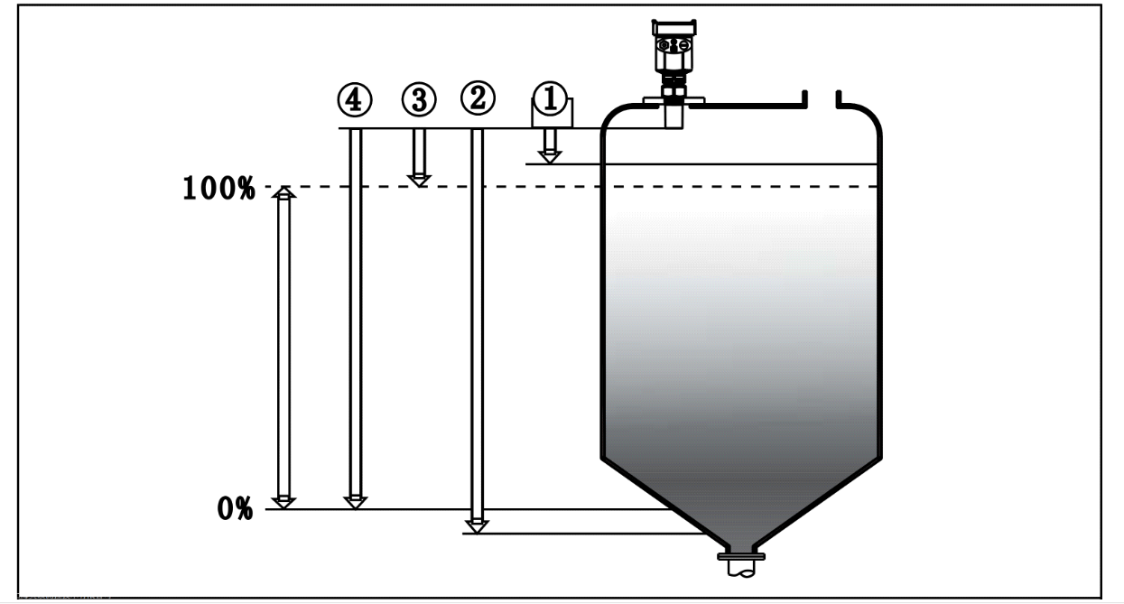 ATA-4051C高壓功率放大器應用分享：超聲波測量液位系統