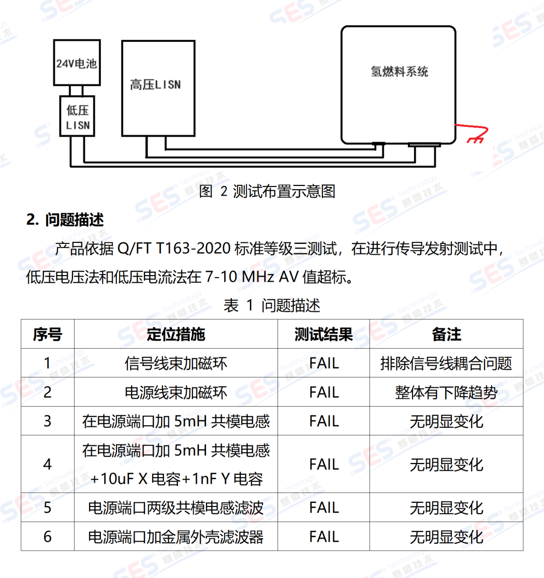 氢燃料电池