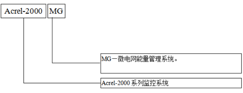 淺談交直流混合微電網能量管理系統關鍵技術