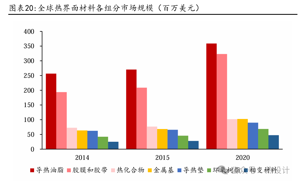 散热