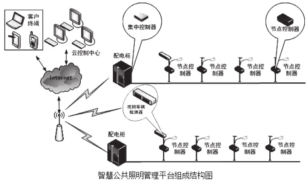 智能照明