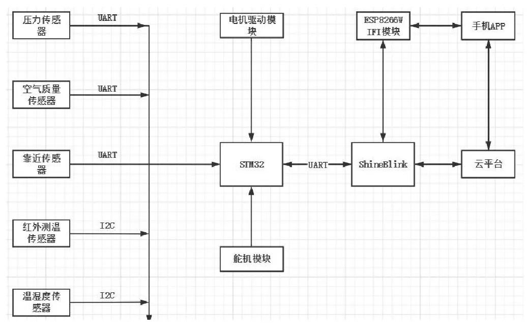 STM32单片机