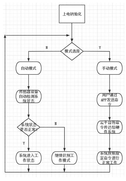 STM32单片机