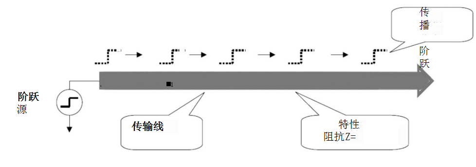 精简TDR阻抗测试解读，通俗易懂，快速掌握，一读即懂！ (https://ic.work/) 技术资料 第3张