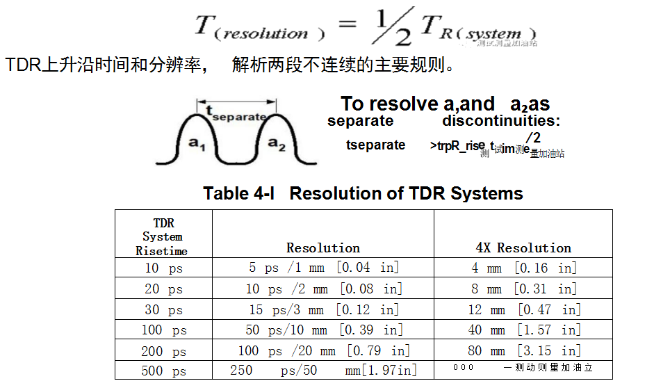 精简TDR阻抗测试解读，通俗易懂，快速掌握，一读即懂！ (https://ic.work/) 技术资料 第11张