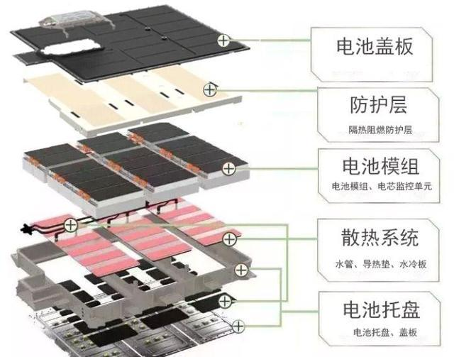 電動汽車選擇<b class='flag-5'>風冷</b><b class='flag-5'>還是</b><b class='flag-5'>水冷</b>？