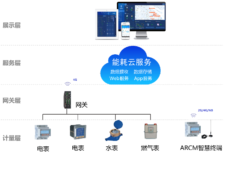 管理系统