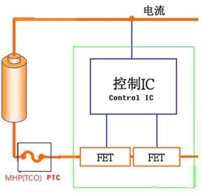 MOSFET