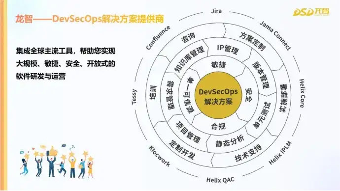 Atlassian<b class='flag-5'>企業(yè)</b>日技術(shù)分享：<b class='flag-5'>AI</b>在ITSM中的創(chuàng)新實(shí)踐與應(yīng)用、Jira服務(wù)管理平臺(tái)<b class='flag-5'>AI</b>功能<b class='flag-5'>介紹</b>