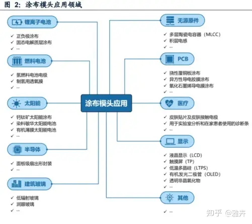 涂布