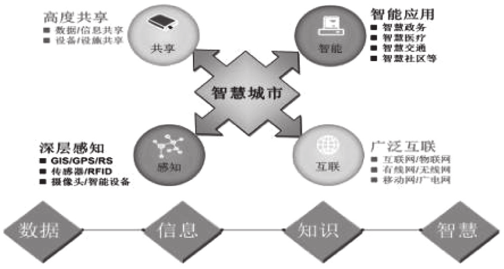 探討<b class='flag-5'>智慧</b><b class='flag-5'>城市建設(shè)中</b>的智能照明應(yīng)用