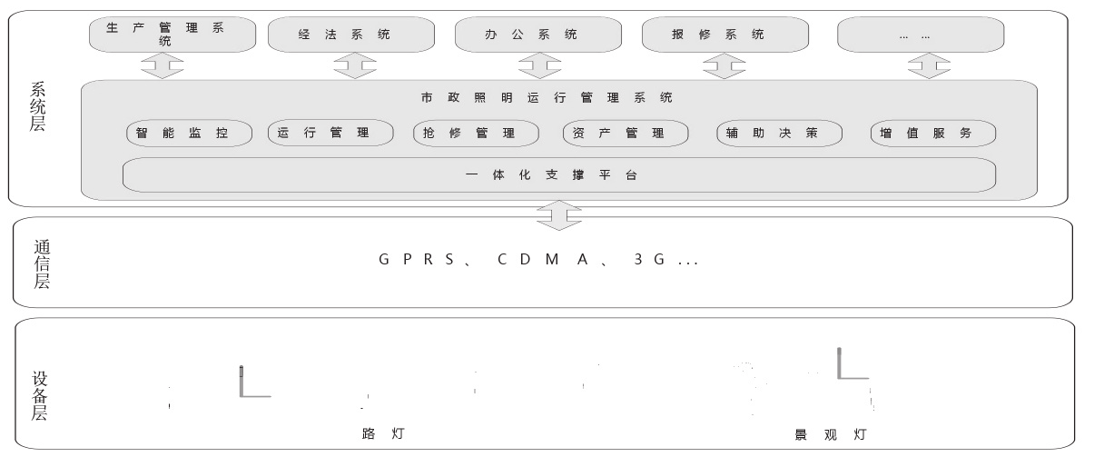 智能照明