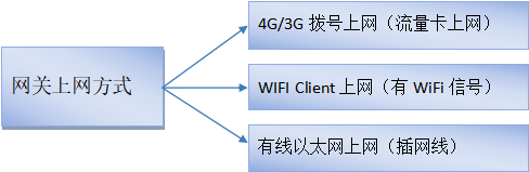 通過物通博聯設備快線實現施耐德PLC遠程維護上下載程序