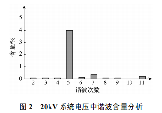 无功发生器