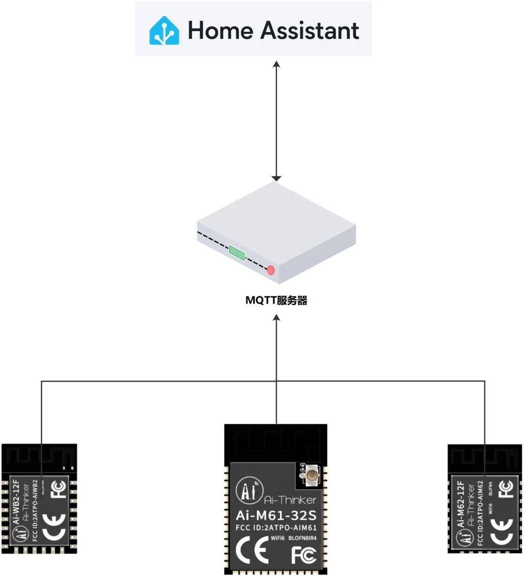 打卡智能家居之旅（2）：設備接入HomeAssistant的方法