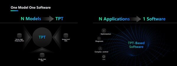 中控流程工业首款AI时序大模型TPT发布