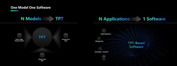 中控流程工業首款AI時序大模型TPT發布