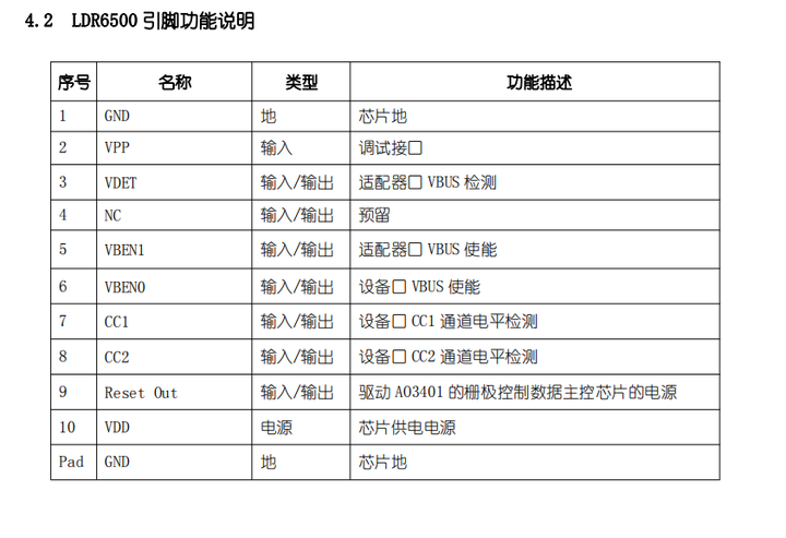 type-c