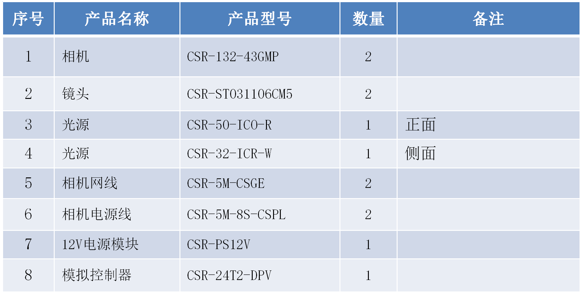 视觉检测